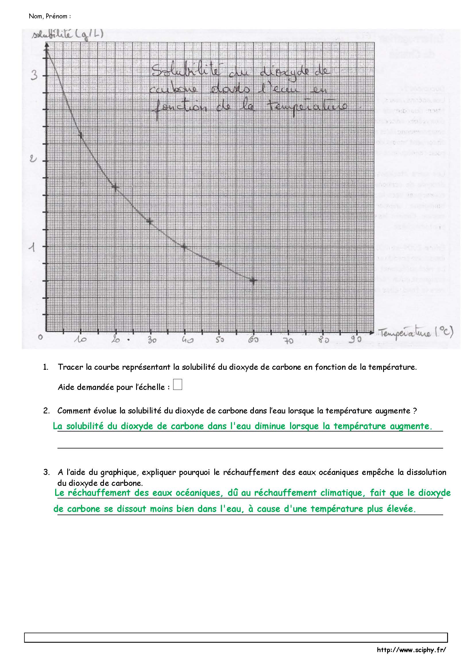 Interro 4eme 1 graphique 2020 2021 correction Page 2