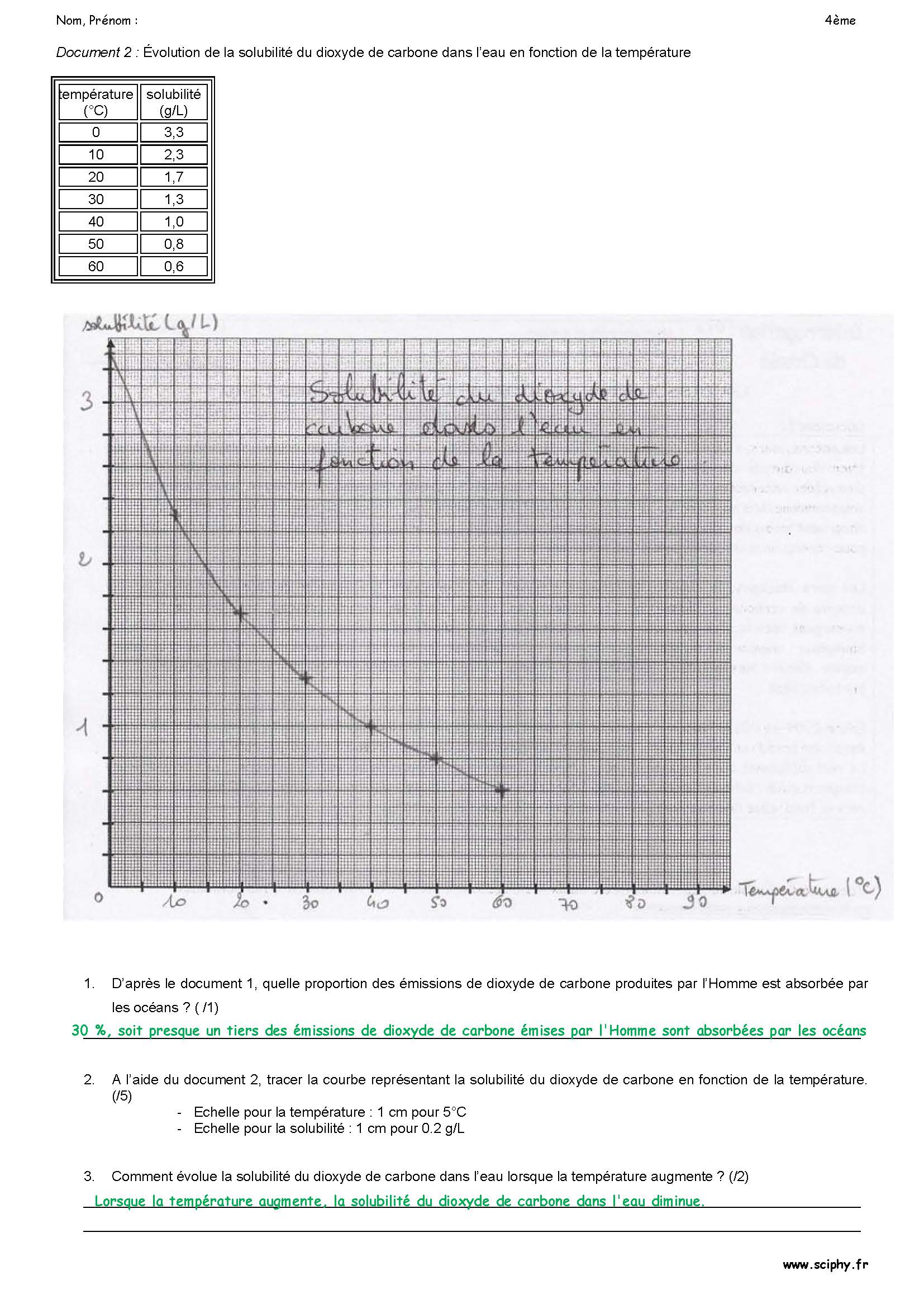 DS 1 composition de lair 2025 2026 correctoion Page 2