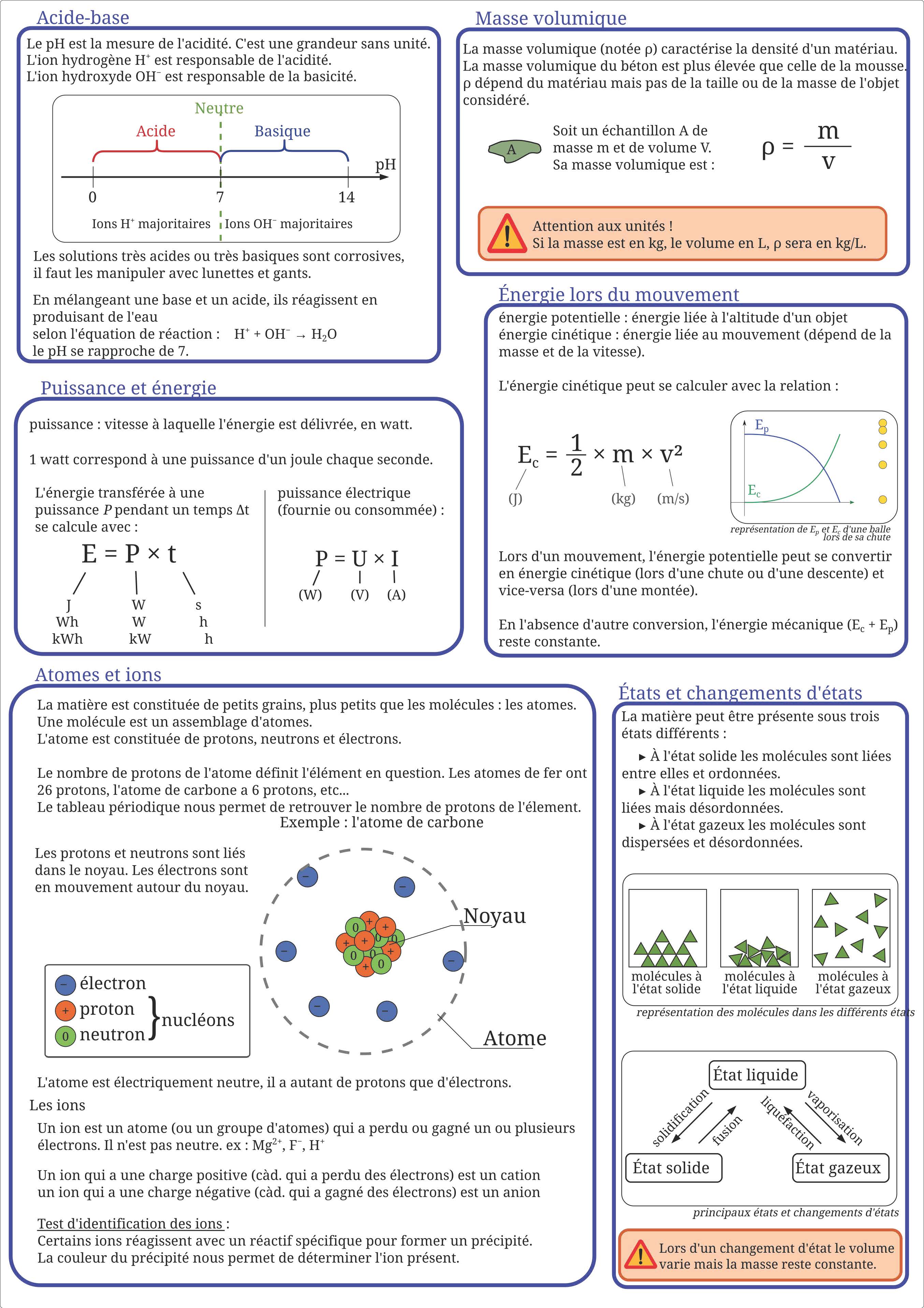 Revisions3èmes Page 1