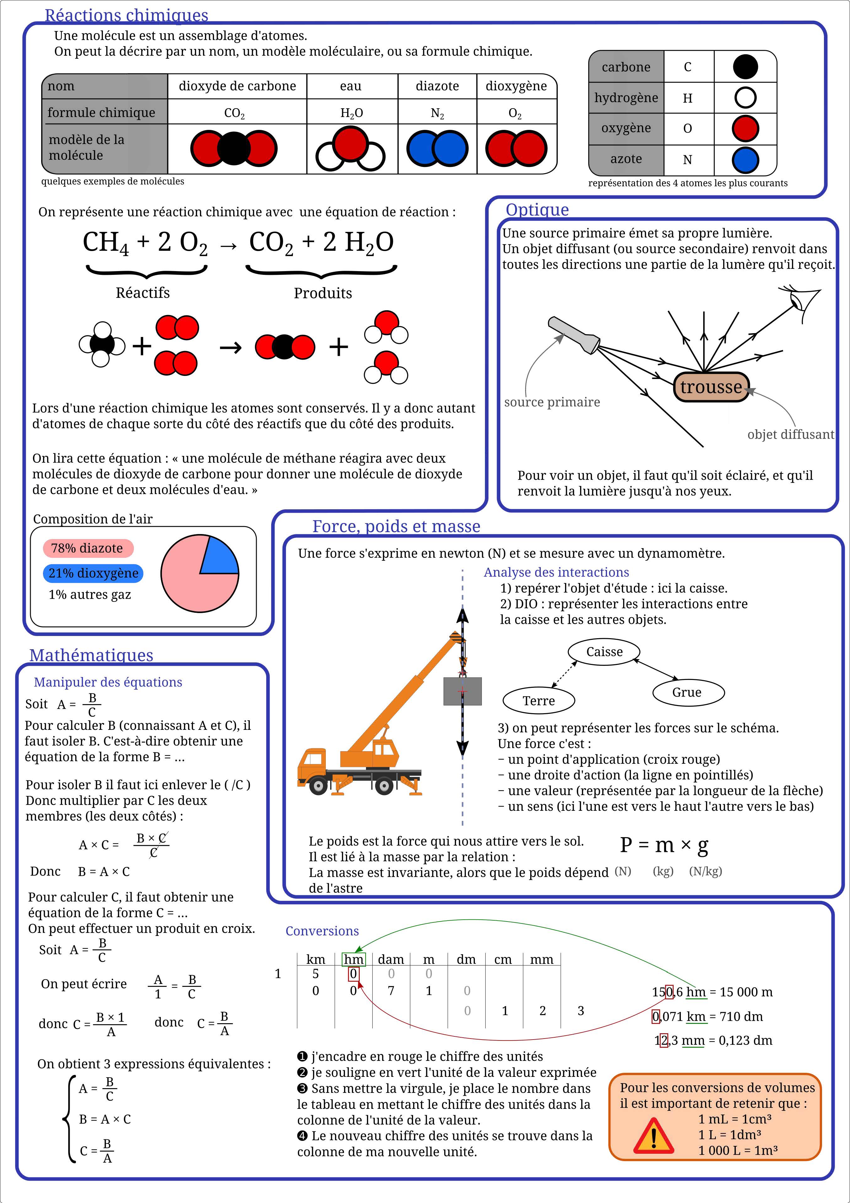 Revisions3èmes Page 2