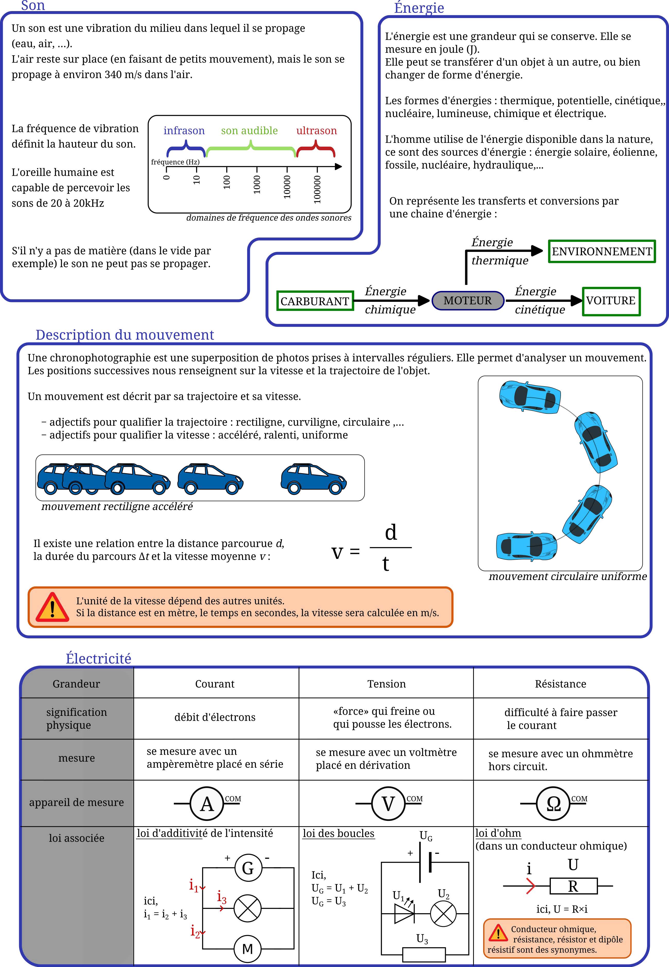 Revisions3èmes Page 3